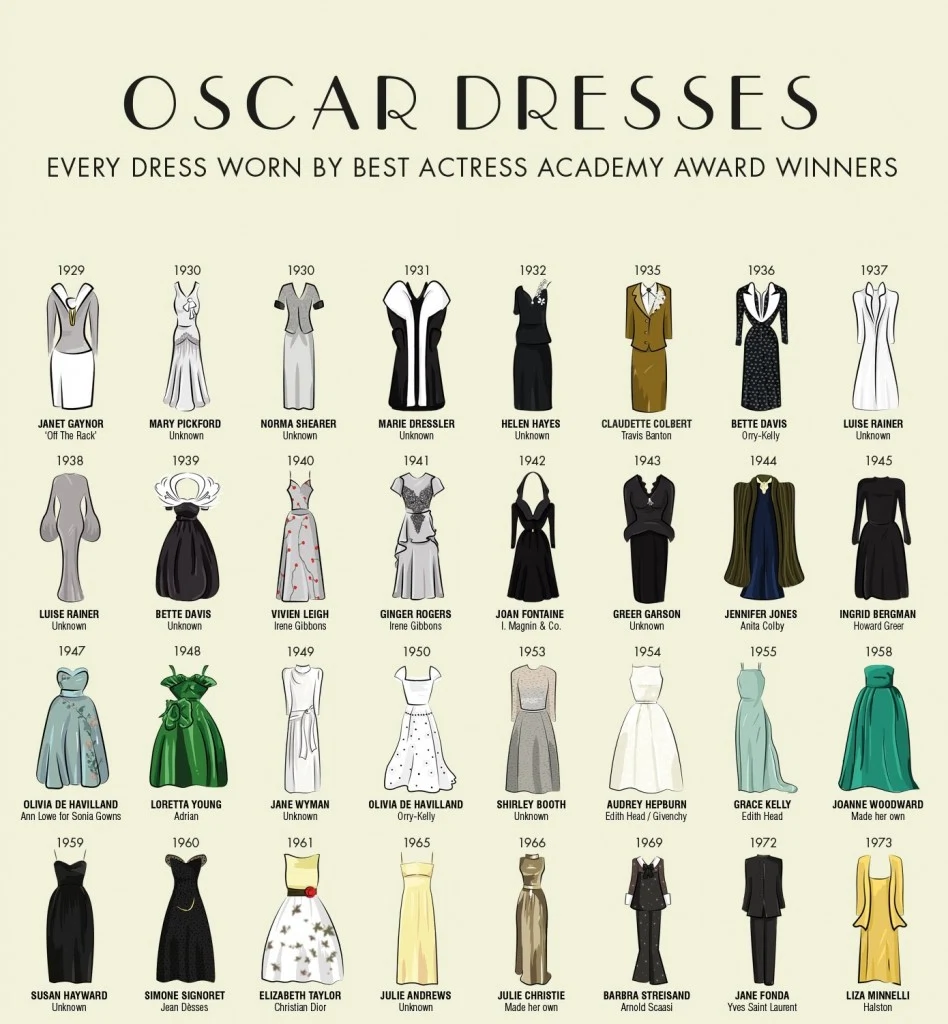 Oscar Dresses INFO 1